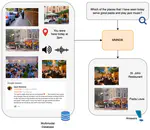 Multimodal Neural Databases