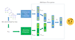 SyntNN at SemEval-2018 Task 2: is Syntax Useful for Emoji Prediction? Embedding Syntactic Trees in Multi Layer Perceptrons