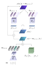 Unsupervised Source Separation via Bayesian Inference in the Latent Domain